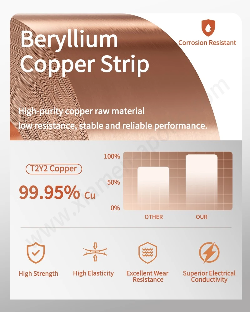 Beryllium Copper Strip for Beryllium Copper Forming Part Beryllium Copper Strip for Beryllium Copper Forming Part